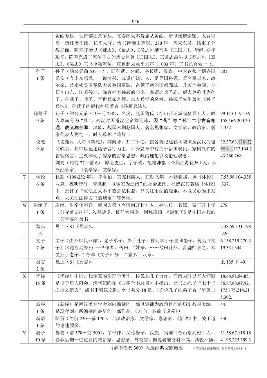 《群书治要360》入选经典文献概要_第5页