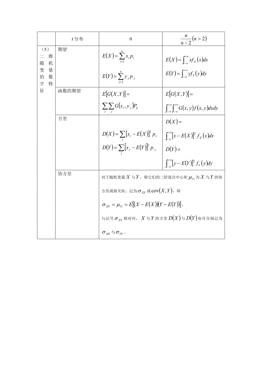 随机变量的数字特征_第4页