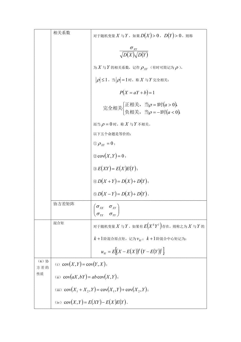 随机变量的数字特征_第5页