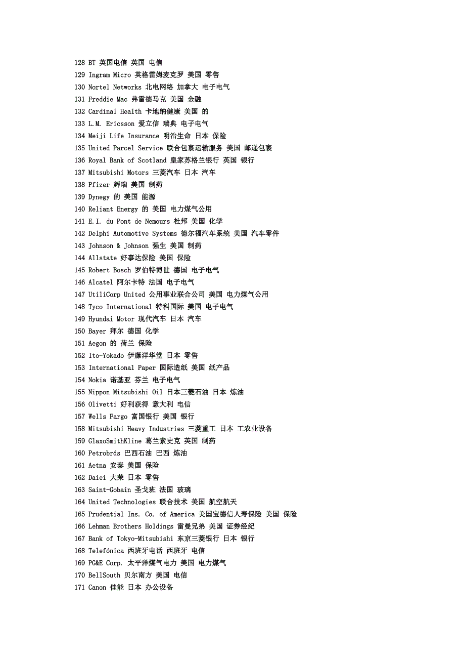 世界五百强企业名称_第4页