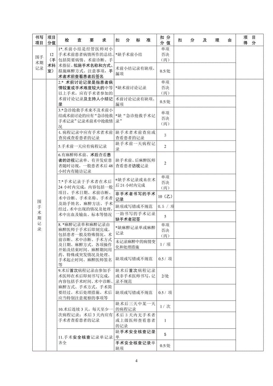 湖北省病历质量考核评分标准2_第5页