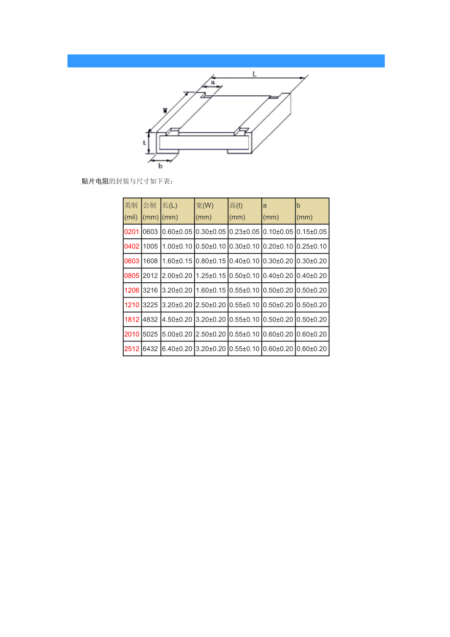 贴片电阻的封装与尺寸如下表_第1页