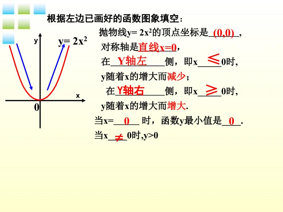 浙江省第十二中学九年级数学23 二次函数的性质 课件_第3页