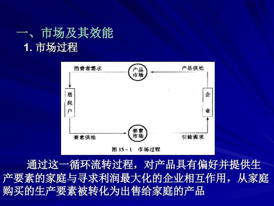 第十六章 市场与政府(发展经济学-马春文、张东辉编著 )._第5页