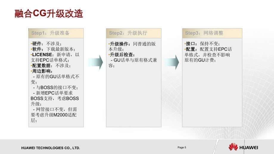 黑龙江移动EPC建网方案_第5页