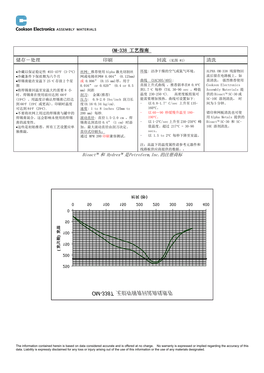 alpha OM338锡膏_第3页