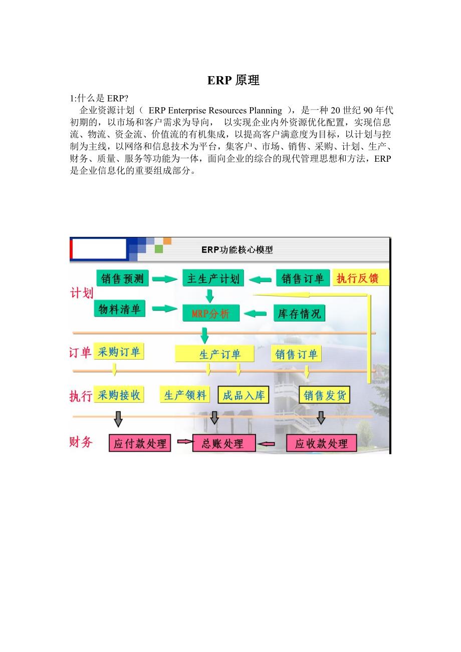 erp销售预测和业务流程_第1页
