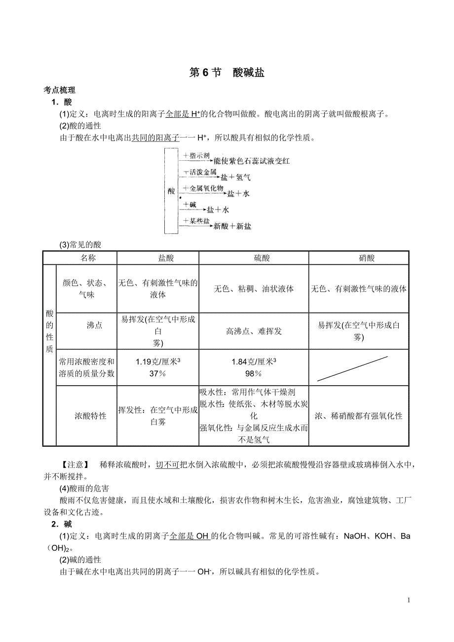 科学中考第三篇物质科学1.6酸碱盐_第1页