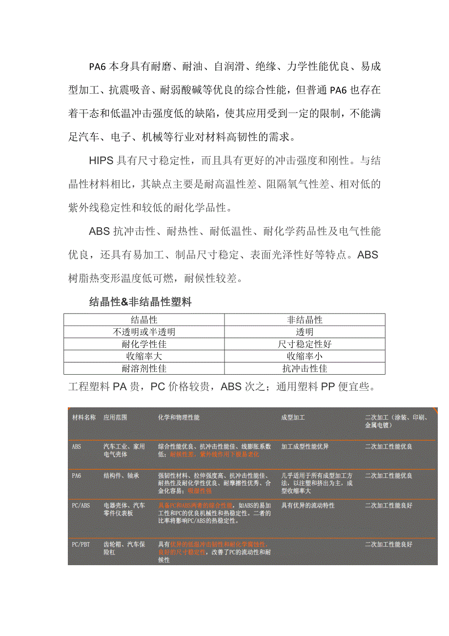 PA6等工程塑料总结_第1页