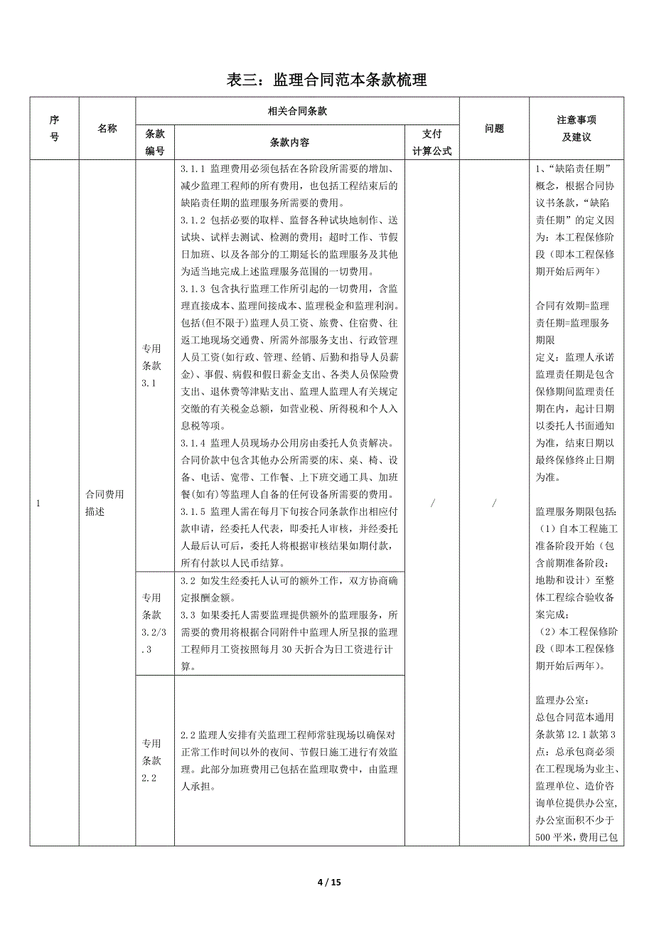 关于监理合同成本控制工作讨论_第4页