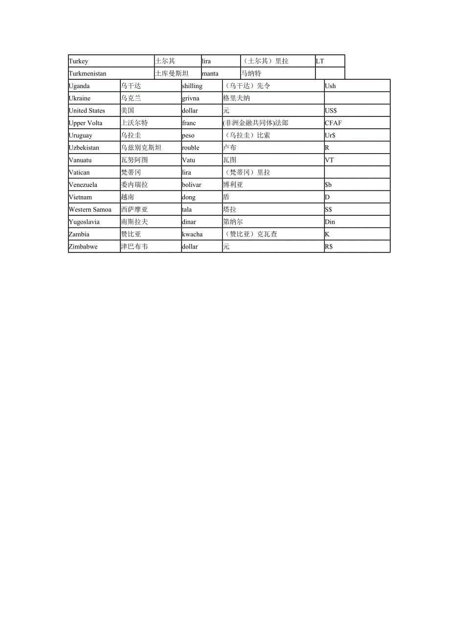世界各国货币一览表_第5页