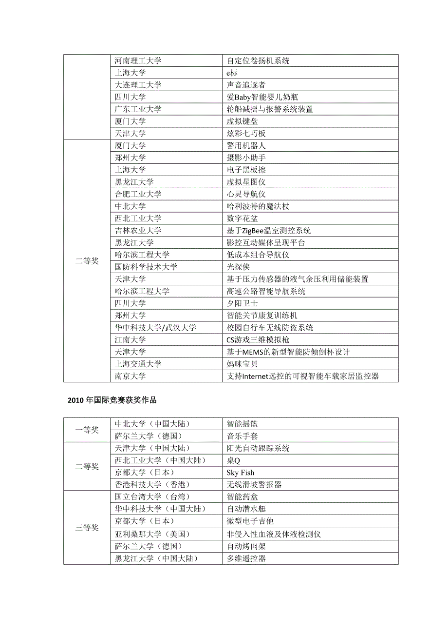 美新杯历届大赛获奖作品回顾_第2页