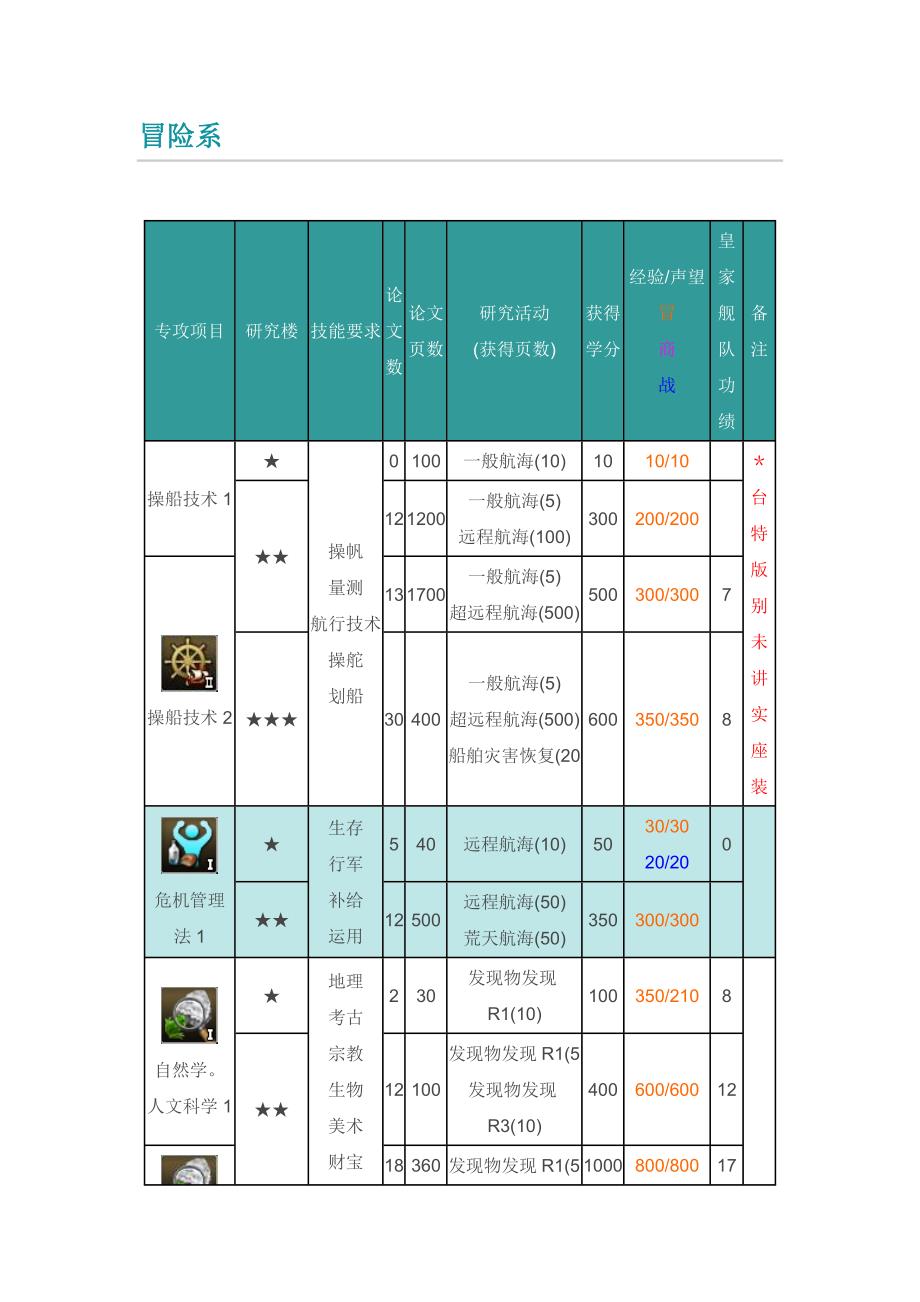 大航海时代OL大学技能详解(一)_第1页
