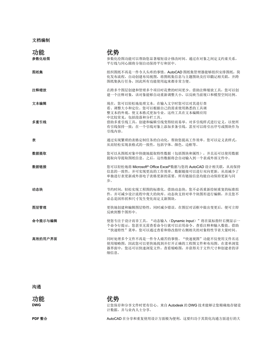 AutoCAD2010功能与优势_第2页