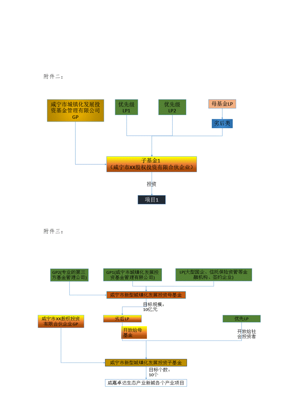 新型城镇化发展投资基金_第4页