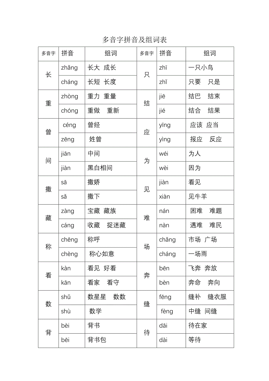 多音字拼音及组词表_第1页