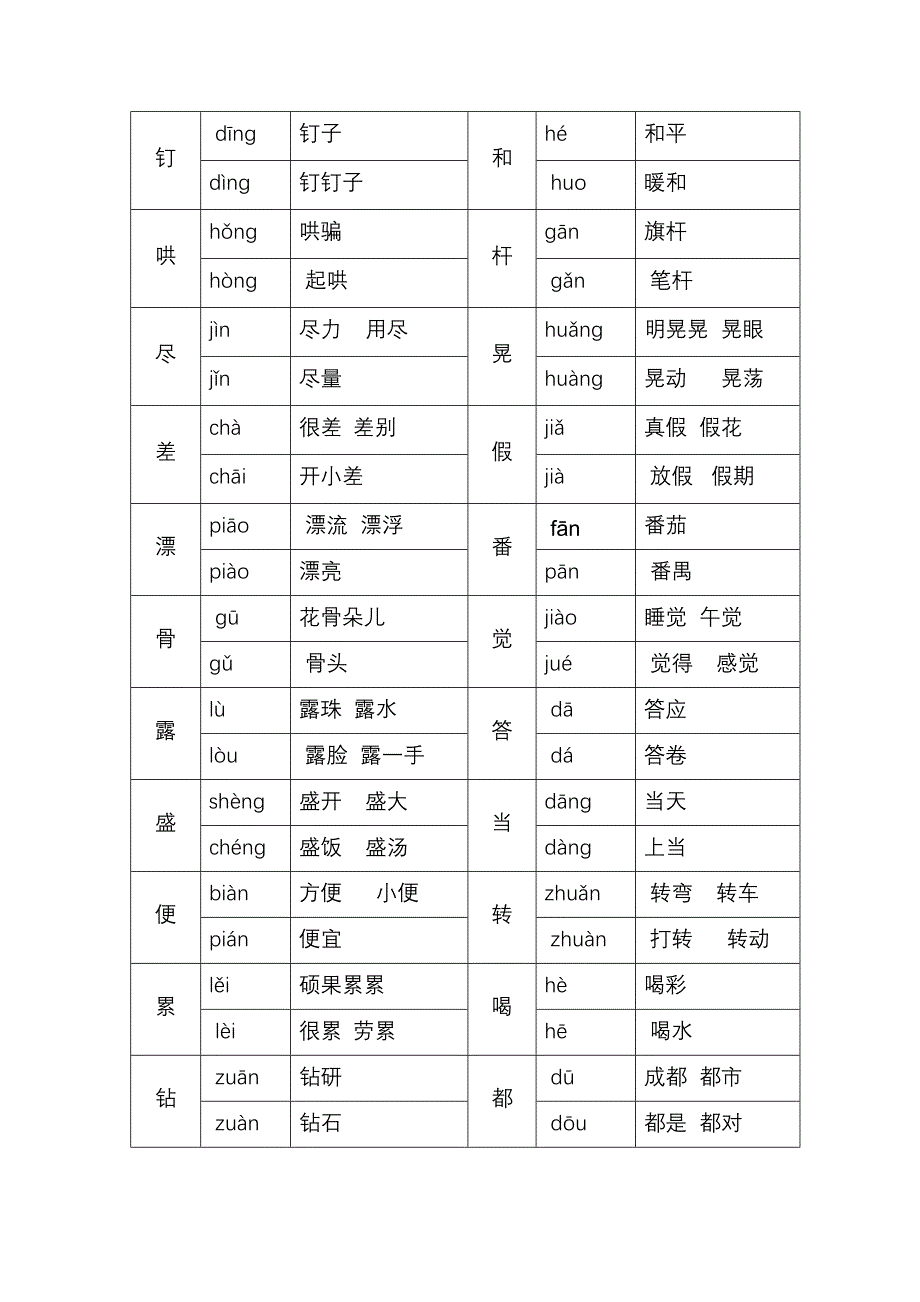 多音字拼音及组词表_第2页