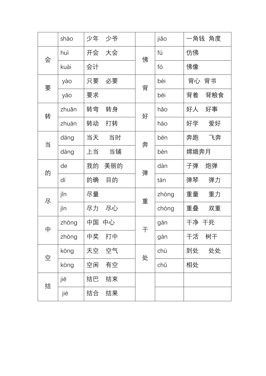 多音字拼音及组词表_第4页