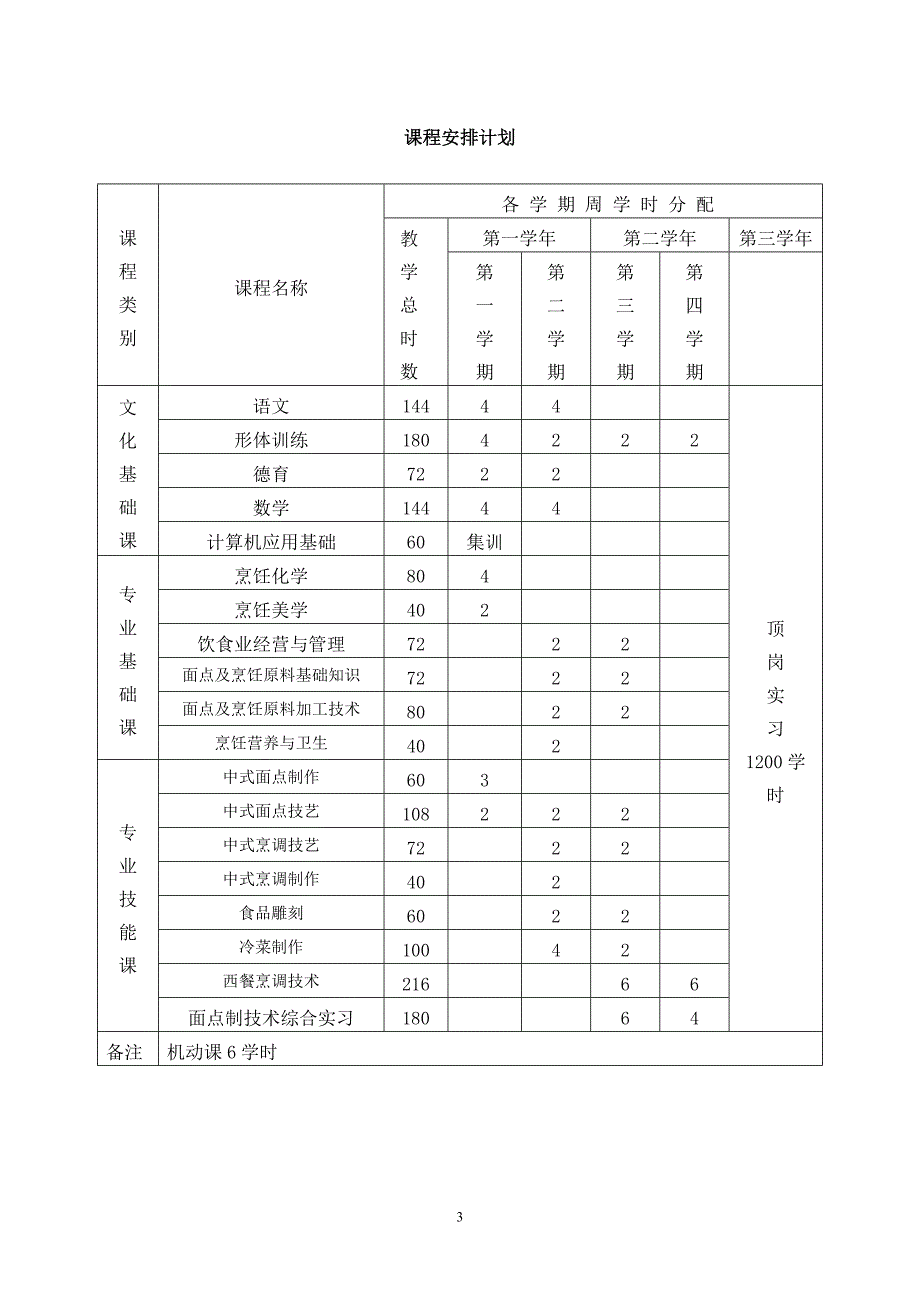 中西面点专业教学计划与大纲_第3页