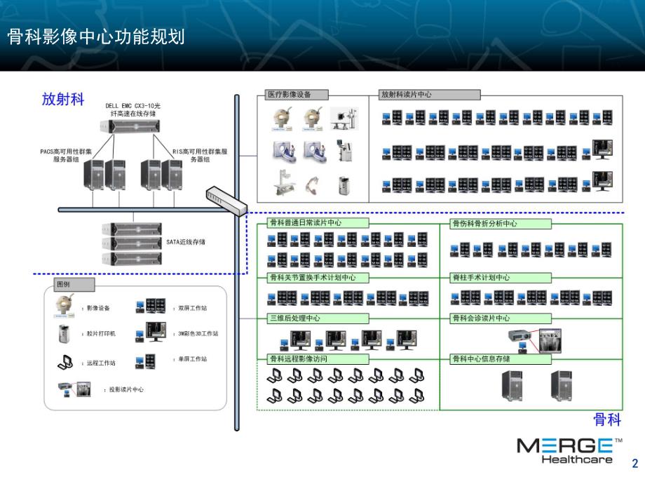 骨科web_PACS解决方案1[1].5_第2页