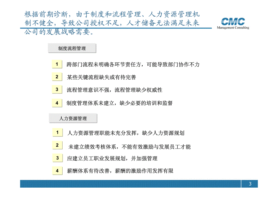 众美地产组织架构和组织管控方案_第3页