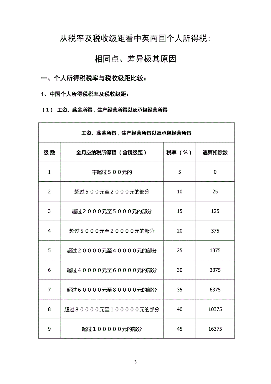 中英两国个人所得税税率与税收级距比较_第3页