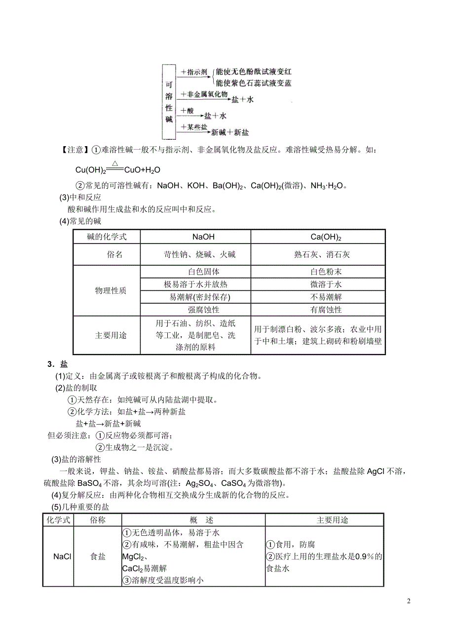 科学中考第三篇物质科学1.6酸碱盐2_第2页