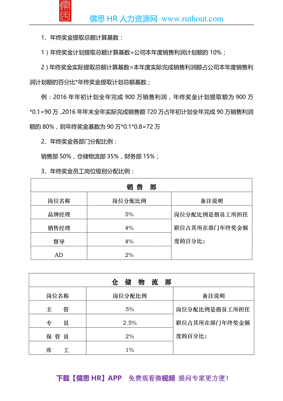 【服饰行业】公司年终奖金管理制度(草案)_第2页