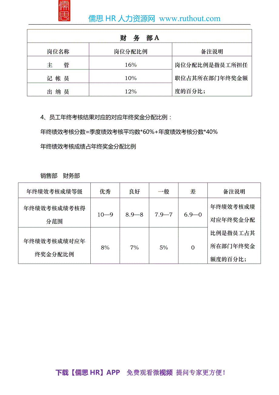 【服饰行业】公司年终奖金管理制度(草案)_第3页