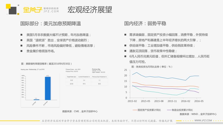 金斧子资产配置报告7月版_第3页