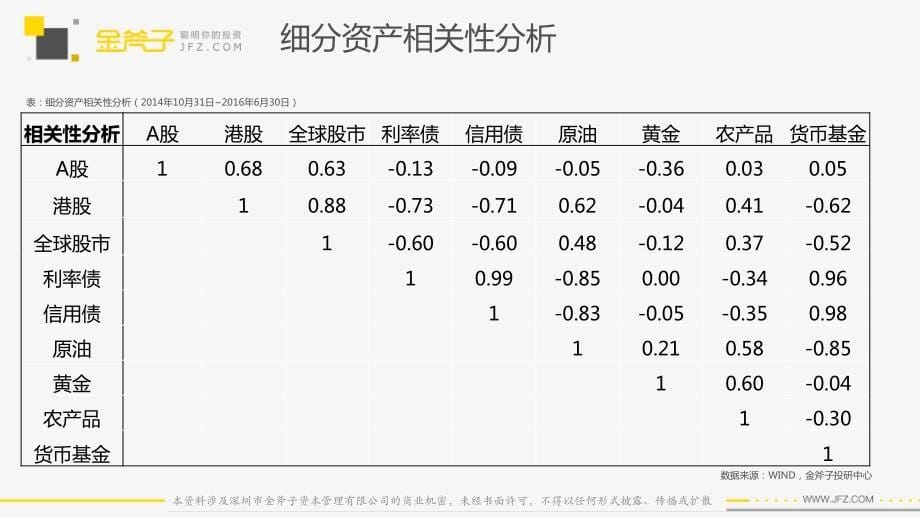 金斧子资产配置报告7月版_第5页