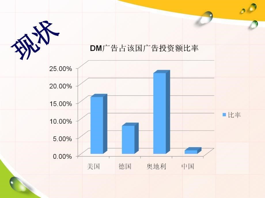 《0距离》校园DM杂志营销策划PPT_第5页