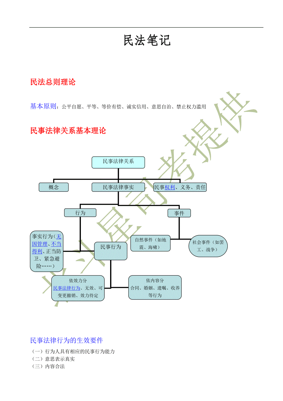 【精华民法笔记】422分高分通过考生的完美学习笔记114_第1页