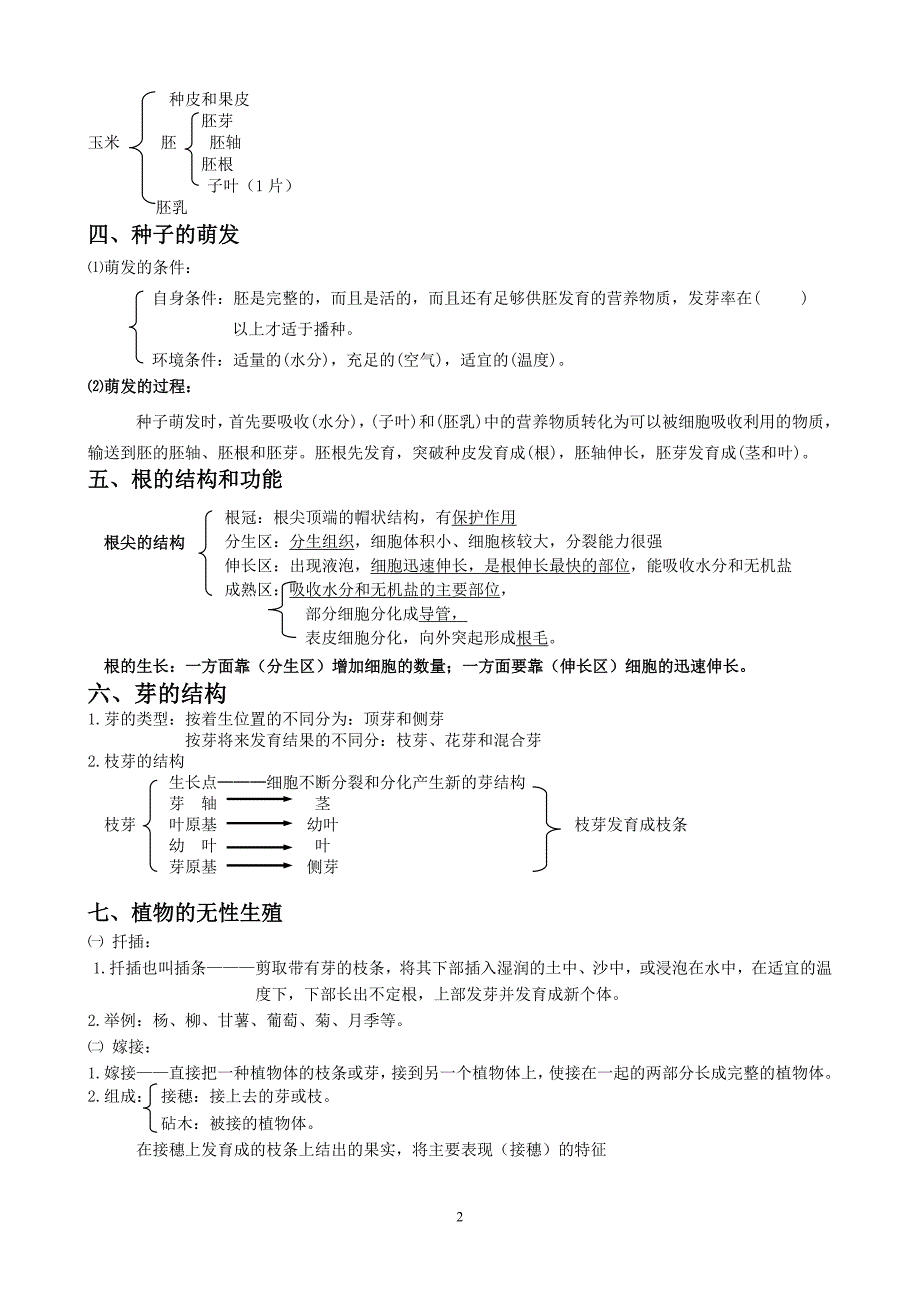 八上第一章绿色开花植物的一生(知识点、练习题)_第2页