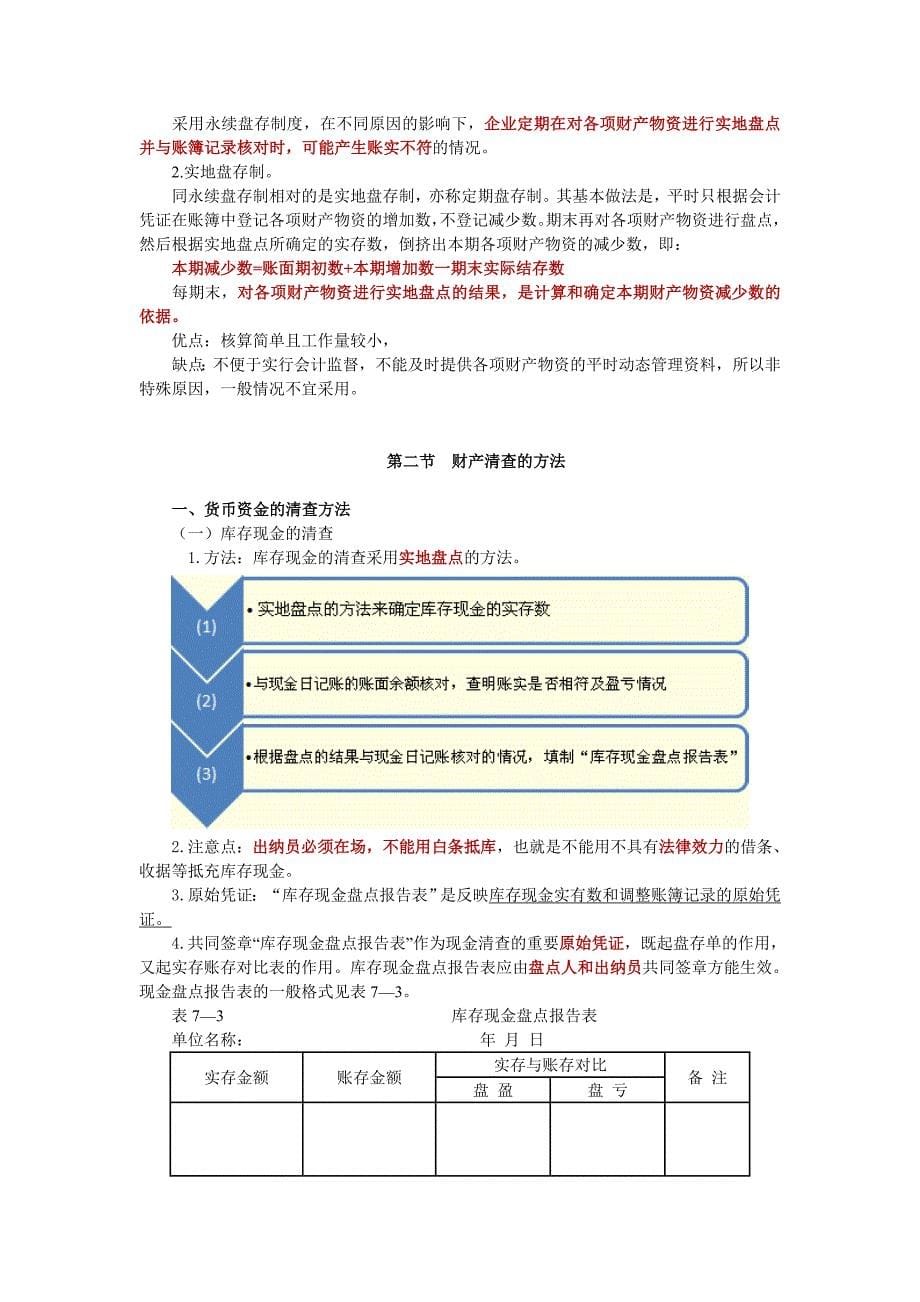 会计基础(王)第七章讲义_第5页