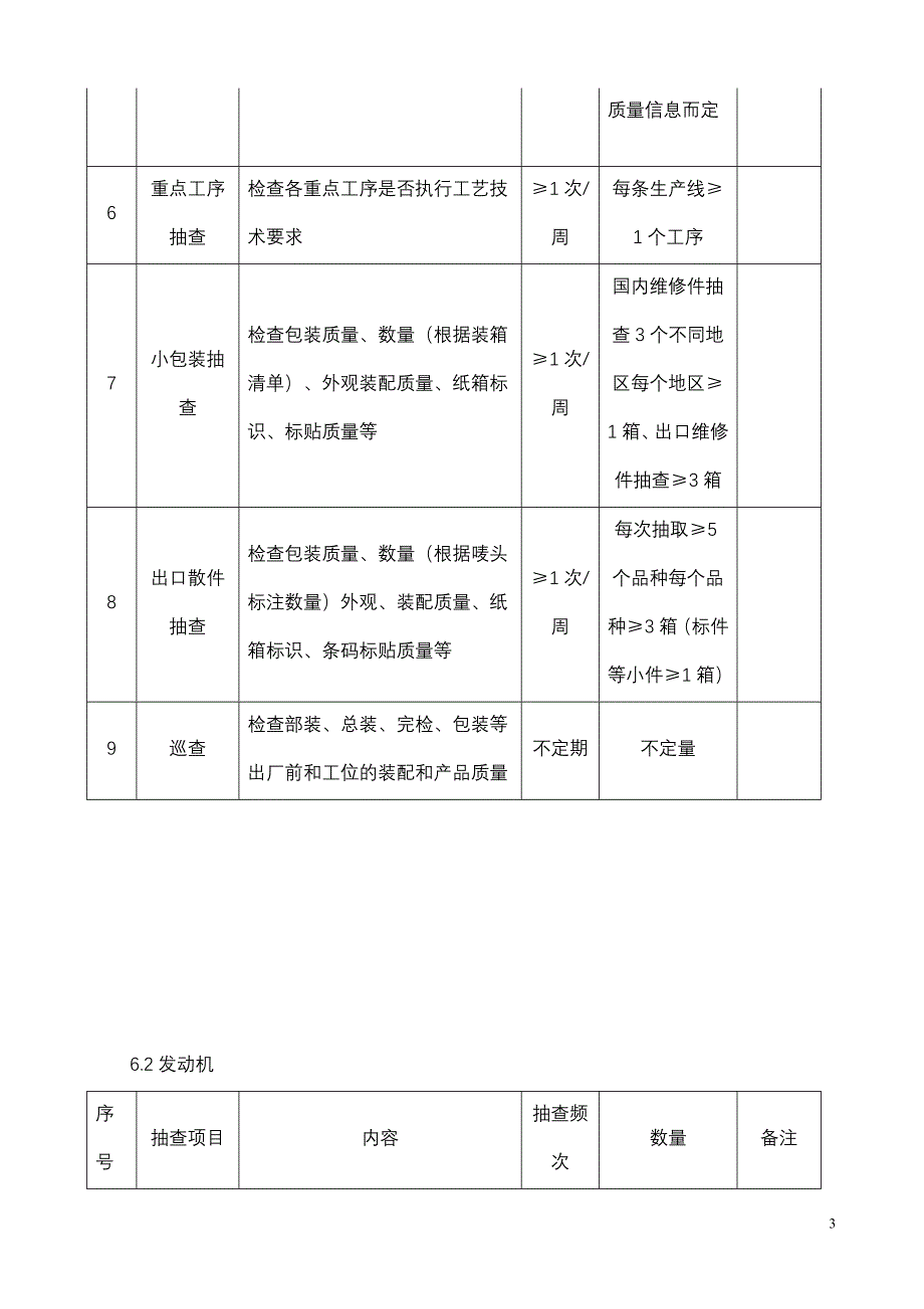 产品质量抽查办法_第3页