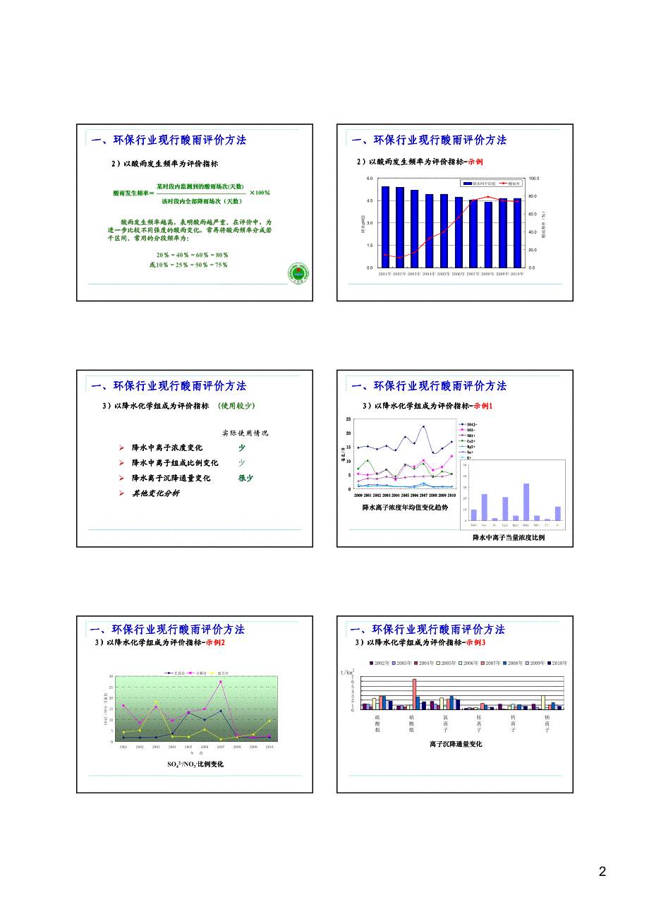 酸雨评价方法_第2页