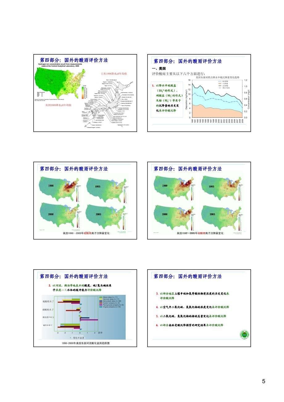 酸雨评价方法_第5页