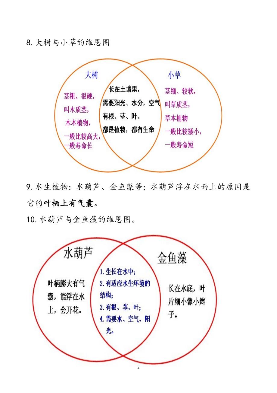 科学三年级上册图片及资料_第2页