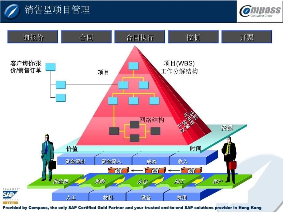 SAP工程项目管理解决方案_第5页