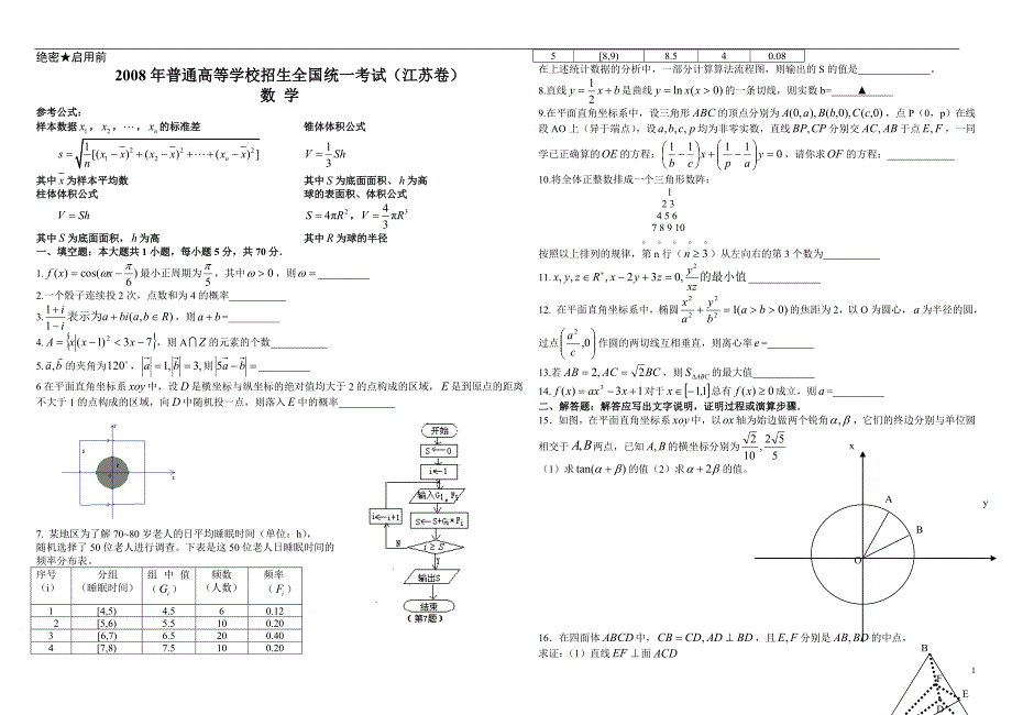 2008年江苏高考数学试卷_第1页