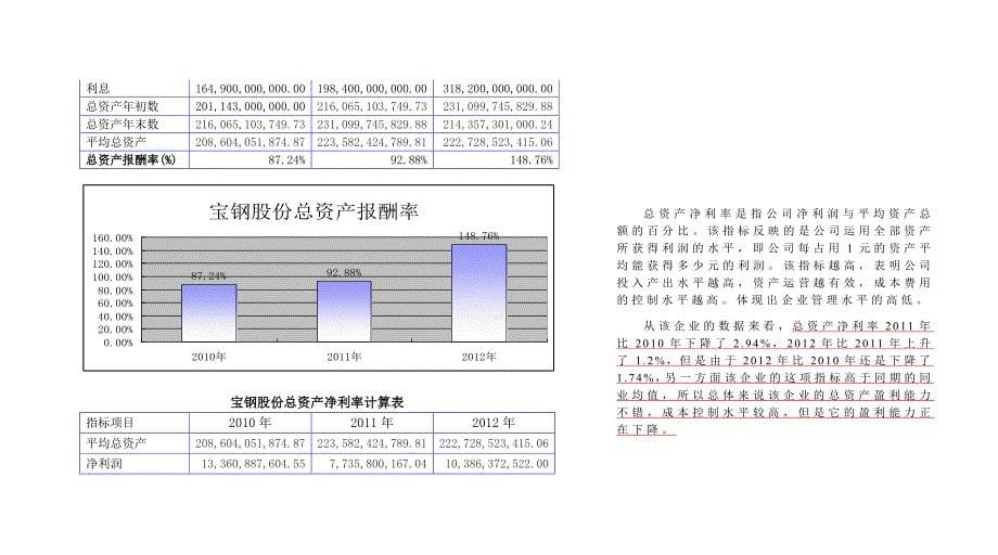 宝钢股份盈利能力分析_第5页