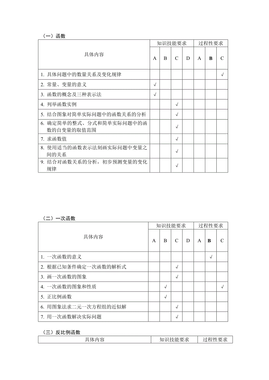 初中数学知识细目表_第4页