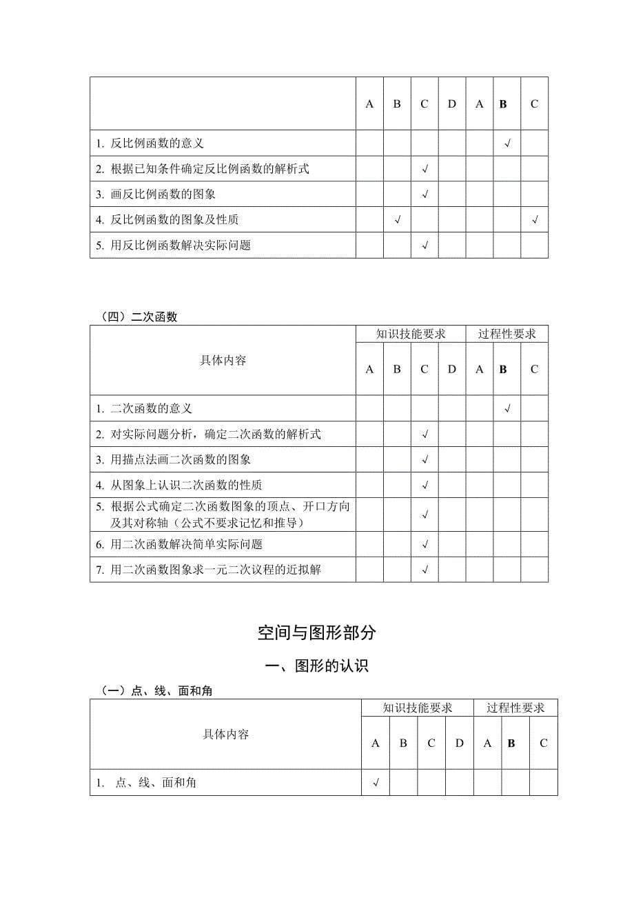 初中数学知识细目表_第5页