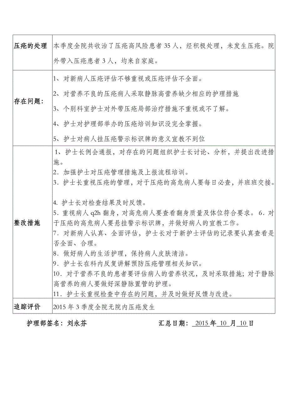 2015年3季度压疮患者季度监测统计分析表.doc_第3页