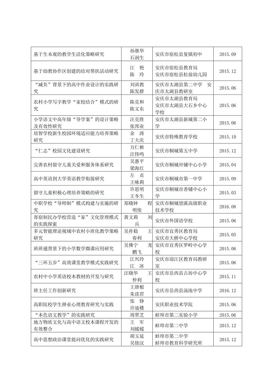 安徽省教育科学规划2013年度拟立项课题名录_第4页