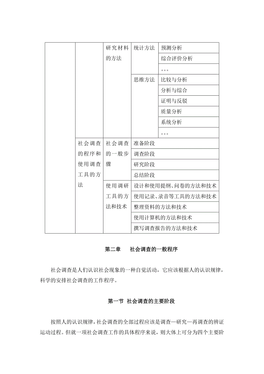 社会调查问卷设计样本_第4页