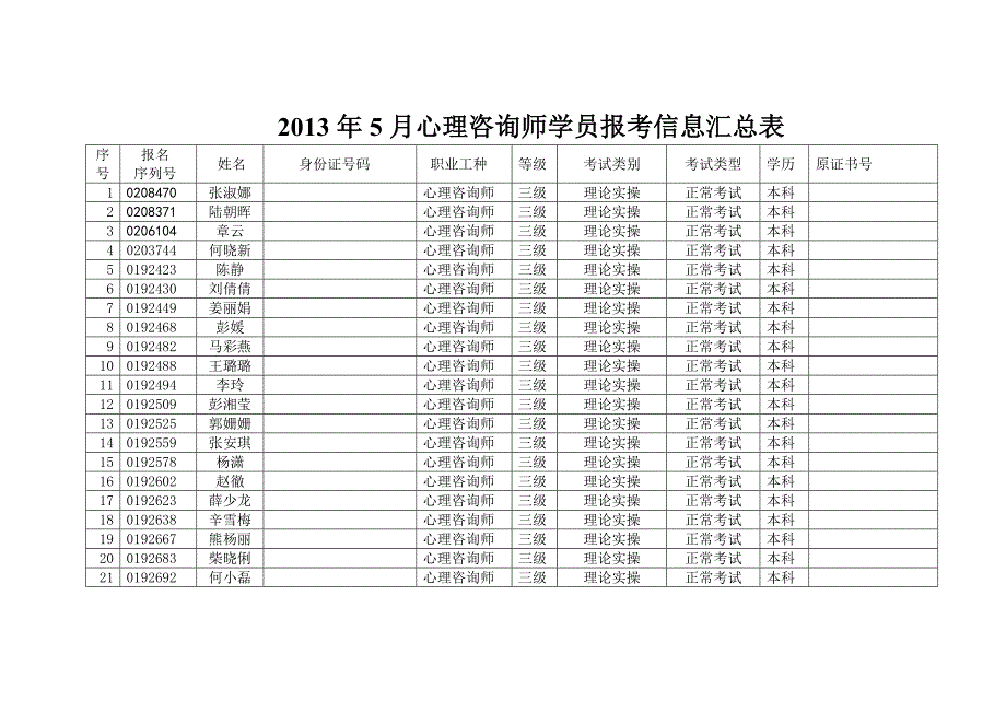 2013年5月心理咨询师学员报考信息汇总表(交南昌)_第1页