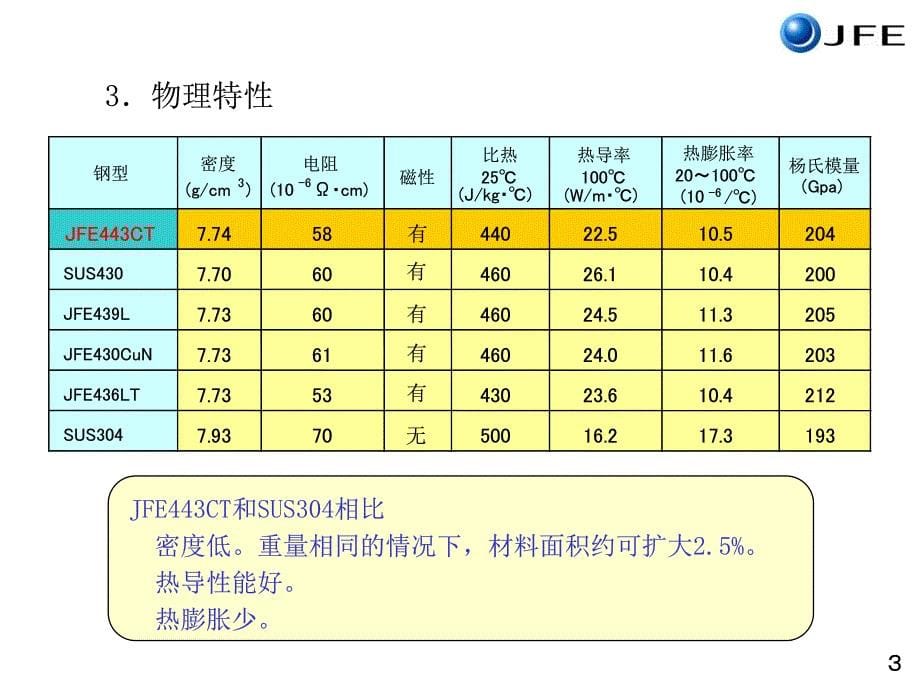 JEF443CT材料介绍_第5页