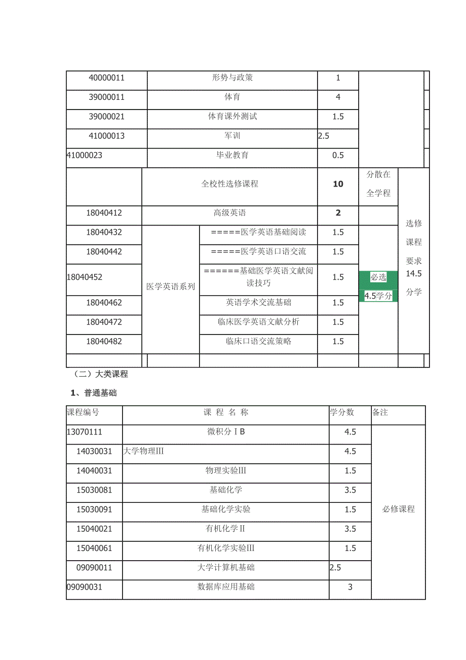 中南大学临床医学与医学技术类(五年制)本科生培养方案.doc_第2页